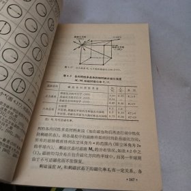 铁氧体磁性材料