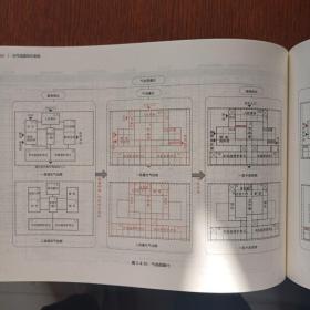 一级注册建筑师考试建筑方案设计（作图）快速通：从气泡图到方案图