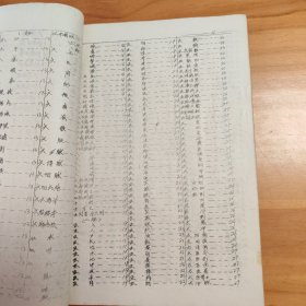 中医名词解释（摘抄本。油印本）