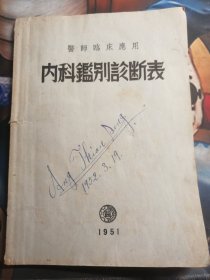 内科鉴别诊断表(1951年版）