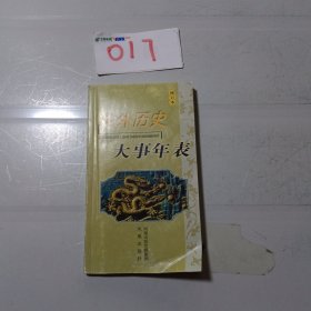 中外历史大事年表