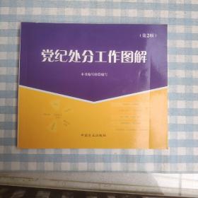 党纪处分工作图解