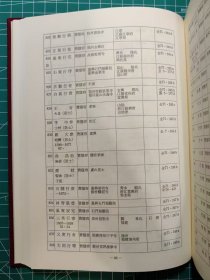 《明清佛教研究资料(僧传之部)》/长谷部幽蹊/黄檗山万福寺文华殿刊/2008。这是一本梳理出来的明清传灯源流和脉络的参考书