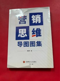 营销思维导图图集