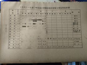 长江航运史料。1950年度，长江干线客运票价每人每公里基数。头等舱。一等舱，宜昌，重庆，武汉，上海等航线。比16开略小。