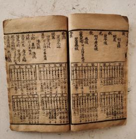 清代木刻板巜萬事不求人》，内容：一是从每月初一至三十日得病都有消病详解秘方、咒符。二是对联类及各类书帖，非常齐全。三是算盤上法，歌诀。四是觀音灵課，三十二占卜算卦及各种算卦的方法。五是书信类、礼帖类、婚礼、合同、药方等，门类齐全，内容新颖广泛。真的是一本清代巜萬事不求人》在手，学习使用方便！古籍善本。