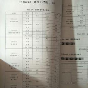 2018年版全国二级建造师执业资格考试一次通关 ：建筑工程管理与实务一次通关