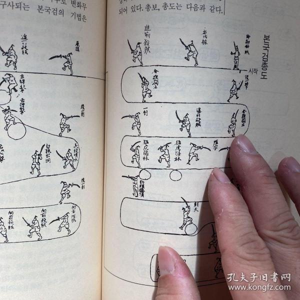 韩国传统武艺 林东圭 多图 有汉字 和中国古代武术有渊源 含 棍棒、鞭、拳法、双剑、刀、藤牌等