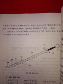 名家经典｜杨式太极刀（仅印5000册）1999年版，北方太极大家崔毅士一脉真传！