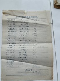 69年西南电力设计院车辆组的盘存表