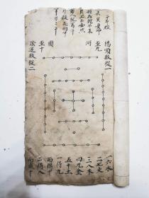 九星应验阳宅书，古陽宅小楷批註精抄，阳顺数从一，三元命诀（如天启甲子年系下元.....），相宅经，阳宅旺位等精尽配图，六十四面。千斤杀，乾门九星歌解，九星吉凶宫位论，九星分房兴败歌，四凶星应验，五行病疾论，静宅一盘看法，动宅变宅化宅三盘看法，各具一太极定主定门定灶法，静宅动宅变宅化宅分辨法，解凶灶法，吉灶分辨法，三吉星应验日期，九星分旺方位，山谷城市论，庙星方位，看三署总论安灶法，都郡文武庙吉凶论