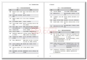 正版现货水产品贮运技术蔡路昀主编9787518441426新华仓库多仓直发