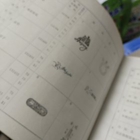 《镇江注册商标图集》【汇集80年代镇江、扬中、句容、丹徒近千枚商标，很多企业早已不复存在，非常难得的回忆杀】