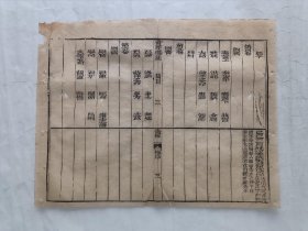 古籍散页《书经体注》一页，页码3，页面展开尺寸31*24 厘米。这是一张古籍散页，不是一本书，自然老旧，轻微破损，详见细节图，本店作品都是实售价格，不做任何虚标价格，不包邮、不议价，看好直接下单即可，同一包裹100件之内自动合并邮资。