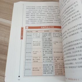 黄帝内经全集(全译图解版)