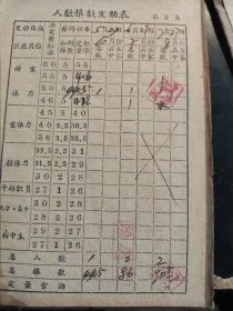 河南省新乡市集体单位粮食供应证 (六本 1966年5月签发)