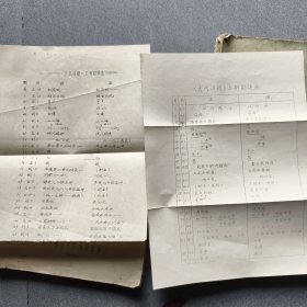 古代汉语上下两册全/1964年曲阜师范学院编印/附勘误表二张