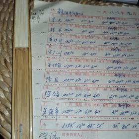 （泰古抽一）省美術家簽字文化：《一九八八年九月工資發放表 單位：省美協（重慶職工）， 財務負責人？會計陳光莉出納》（牛文、林军、黄德珍、宋广训、朱理存、徐匡、阿鸽、吴強年等簽名）