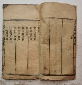 [孤品]●清代阳宅风水:《阳宅爱众篇》叙、目录、卷四全。●清代嘉庆五年(庚申1800年)孟春刻本,阳宅风水大师张宽正撰。第三卷主要讲房宅的静、动、变、化格局和吉凶方位宜忌，65张阳宅风水图解，圖解详细，易懂，非常少见而珍贵。●《阳宅爱众篇》作为阳宅相法的代。表著作，很受大家欢迎，●清代嘉庆五年风水阳宅稀少版本。值得收藏！