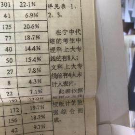 1994年 宁都中学高考 喜报