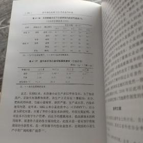 在中国已运用5000年的垄作制度。
作者签赠本。