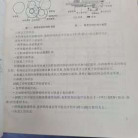 新型录像机原理与维修技巧（续集）