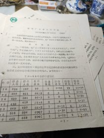 ＜82＞、水泥厂尘肺防治体会———浙江省建德水泥厂医务室王建国！油印！
