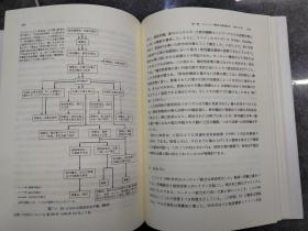 日文原版大32开精装本  欧洲统合史