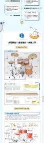 超简单的架子鼓自学教程二维码视频版 普通图书/艺术 [日]山本雄一 人民邮电出版社 9787115521880
