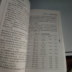 医师继续教育用书：简明临床输血理论与实践