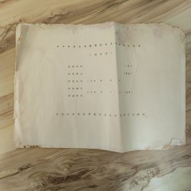 连云港市东海县供销合作社供销合作商店企业整顿验收提纲和验收记录空白，共5页，每页3份。