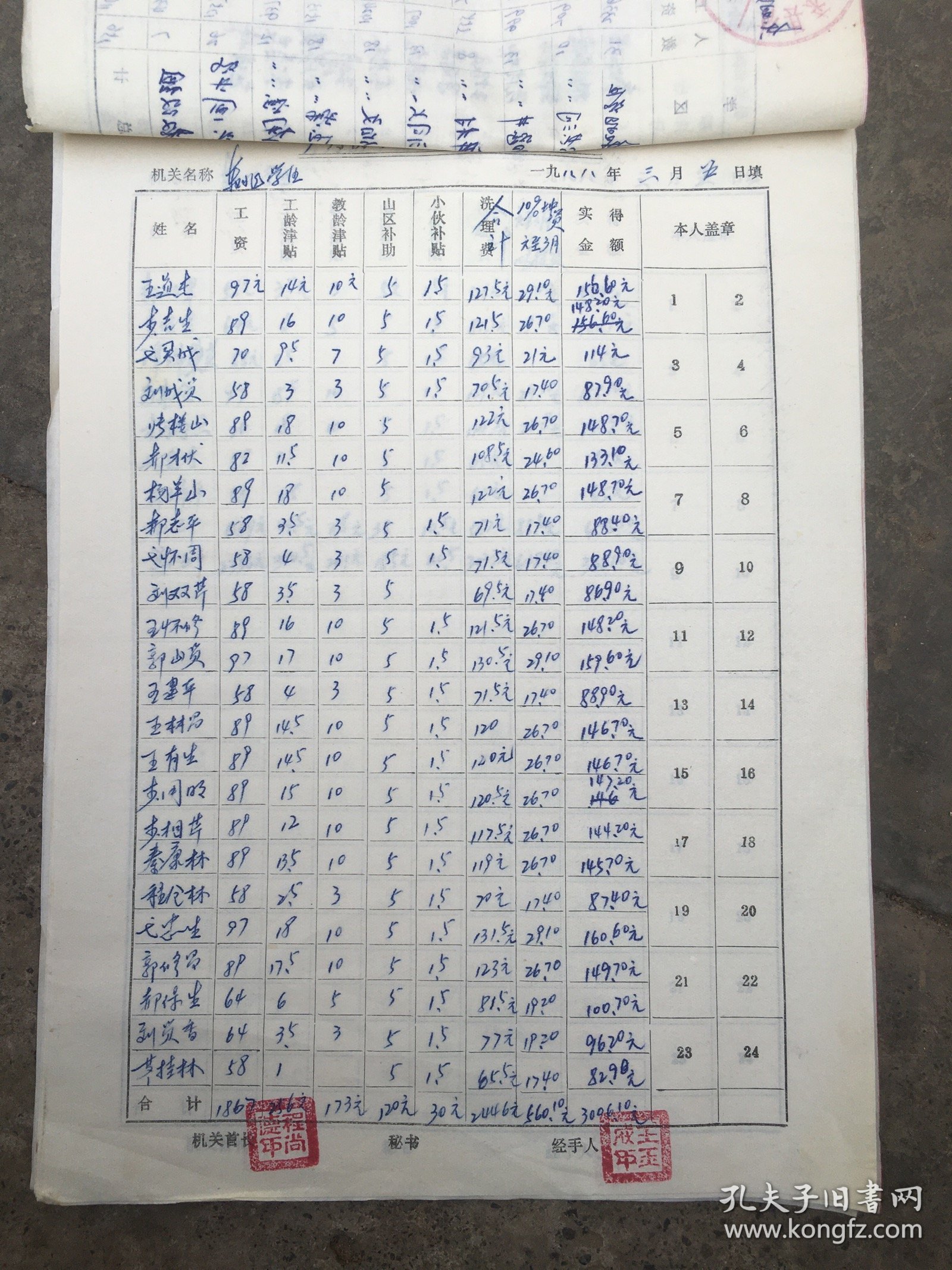 一个乡政府1988年3月份工资表(包括政府、工商、学校、卫生院、农机、农技.广播站各职能部门）