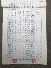 一个乡政府1988年3月份工资表(包括政府、工商、学校、卫生院、农机、农技.广播站各职能部门）