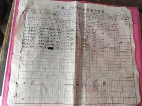 60年代上官乡李家村地亩产量登记表。