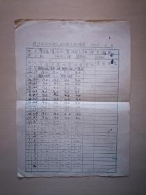 1955年镇江区监狱病犯每日概况记录表及体温曲线图2张