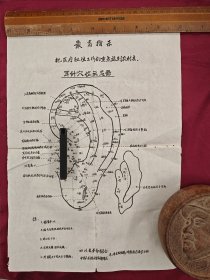 把医疗卫生工作重点放到农村去