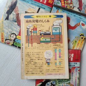 五年的学习(80年代日文原版学习期刊6本合售)