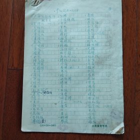 《掌故词典》词目单(手稿)