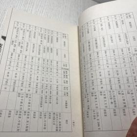 黄裳先生著作书目【线装编号 34册】