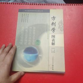 方剂学图表解