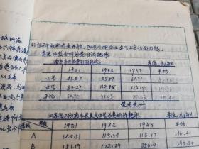 手写教育资料-----《南京师范大学——企业办学管见》！（16开21页）