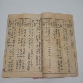 清代民国唱本《九九算歌，倒九归歌，韩信点兵歌》3种一册，品佳祥见图