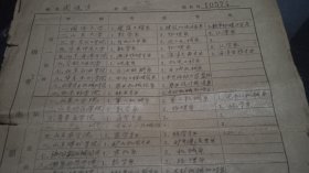山东省高等学校1965年统一招生申请报告书