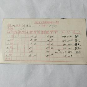 1965年人民出版社職工工資卡：著名編輯劉繼文                      1到6月份工資，其中劉繼文簽字五處