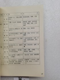 吕教授刮痧疏经健康法——300种祛病临床大辞典