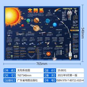 儿童房地图系列——太阳系地图