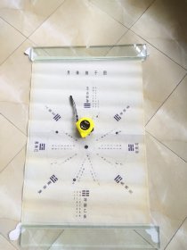 【老中医自用挂图。月体纳干图。