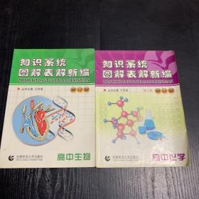 知识系统图解表解新编.高中化学，物理 第3次（修订版）