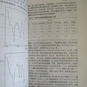 法医毒物分析