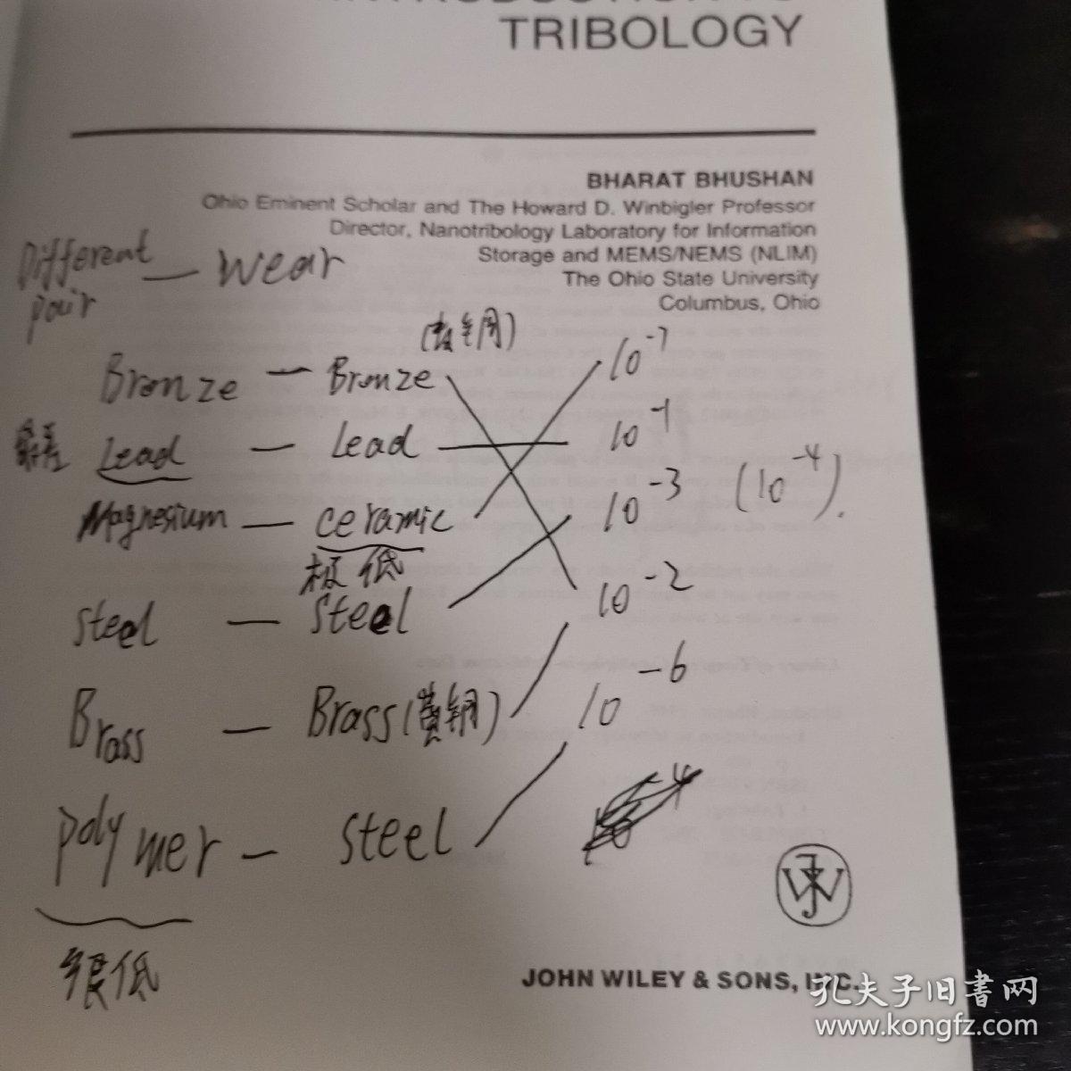 INTRODUCTION TO TRIBOLOGY